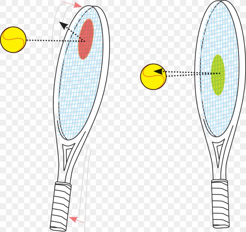 Điểm ngọt là gì?